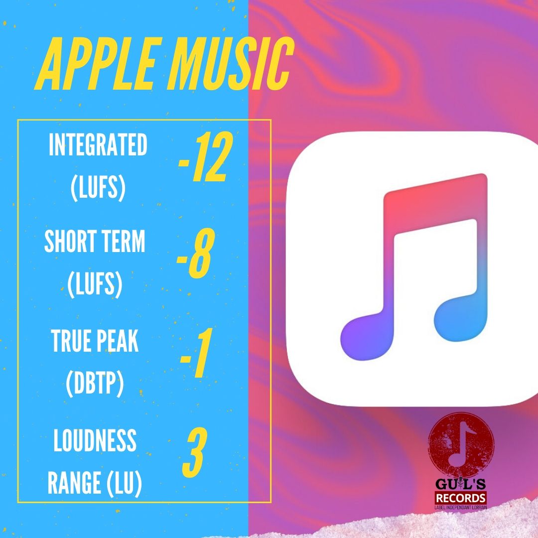 normes apple lufs