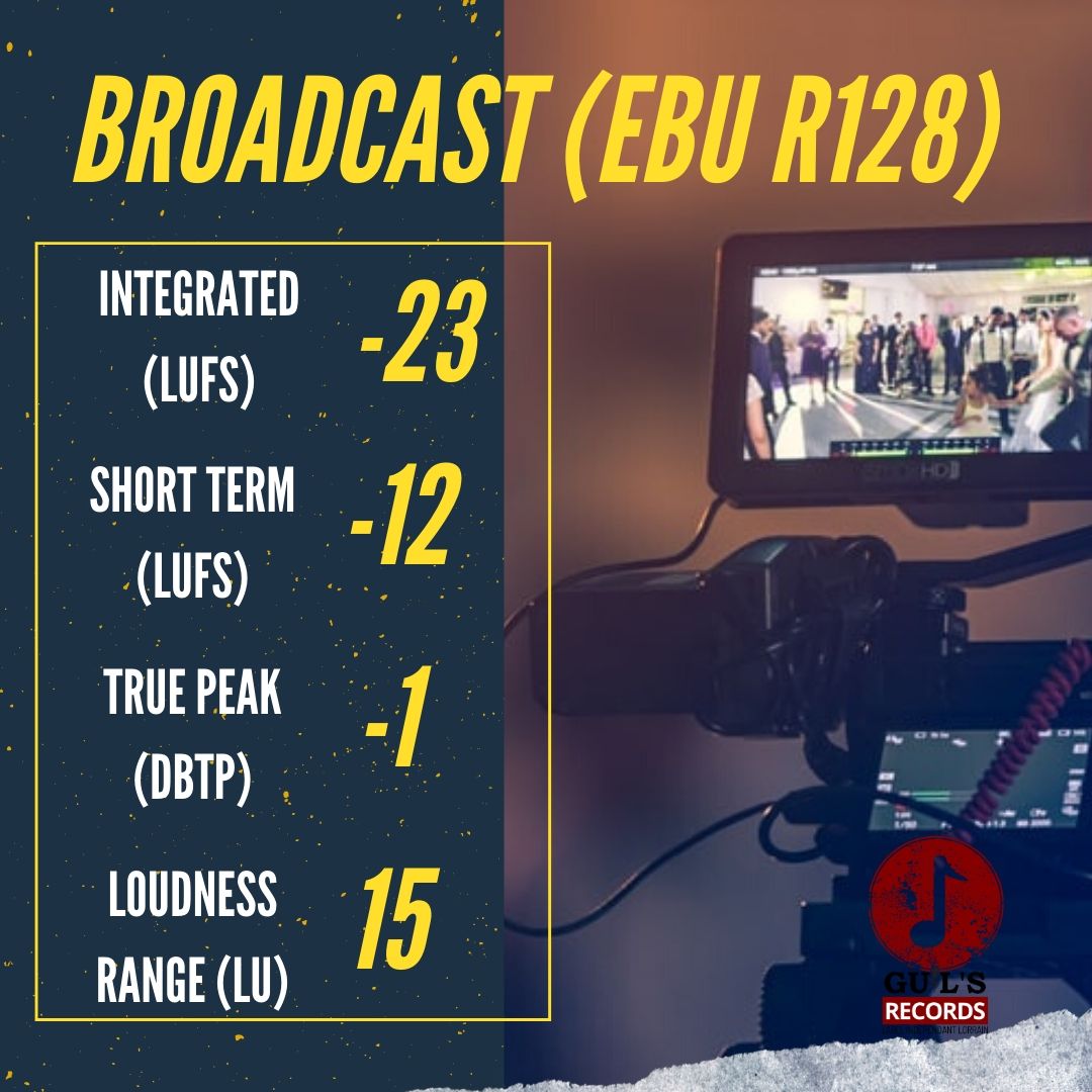normes broadcast lufs