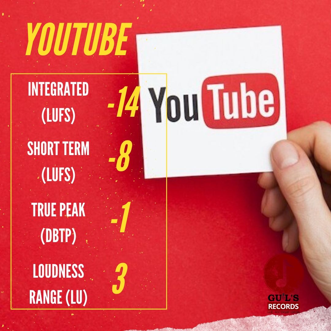normes youtube lufs