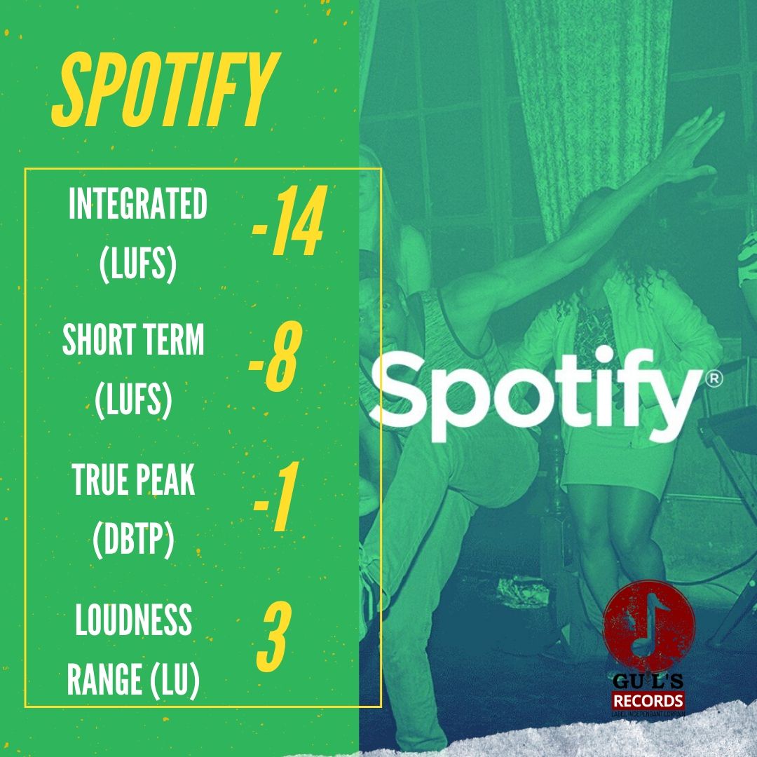 normes spotify lufs